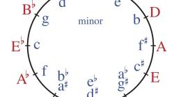 ΜΟΥΣΙΚΗ ΑΝΤΙΛΗΨΗ , ΘΕΩΡΙΑ ΚΑΙ ΑΡΜΟΝΙΑ - ΑΠΑΝΤΗΣΕΙΣ ΚΑΙ ΛΥΣΕΙΣ ΘΕΜΑΤΩΝ