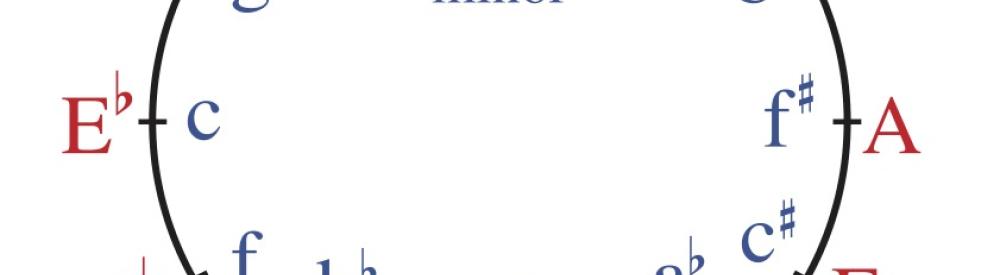 ΜΟΥΣΙΚΗ ΑΝΤΙΛΗΨΗ , ΘΕΩΡΙΑ ΚΑΙ ΑΡΜΟΝΙΑ - ΑΠΑΝΤΗΣΕΙΣ ΚΑΙ ΛΥΣΕΙΣ ΘΕΜΑΤΩΝ